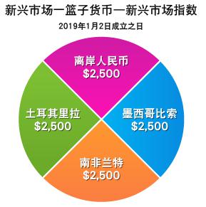 委内瑞拉防长：委人民对美国军事威胁无所畏惧