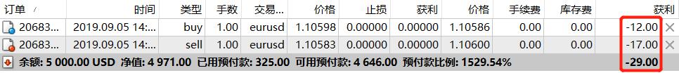 云南启动学校食堂承包经营企业专项排查整治行动
