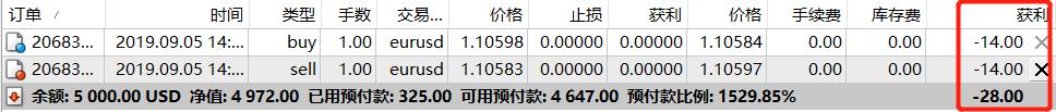 华尔街巨头布局数字资产：高盛(GS.US)联合纽约梅隆银行(BK.US)推出7.1万亿美元代币化货币市场基金渠道