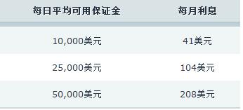 山西要求网络交易经营者严格落实“九个责任”