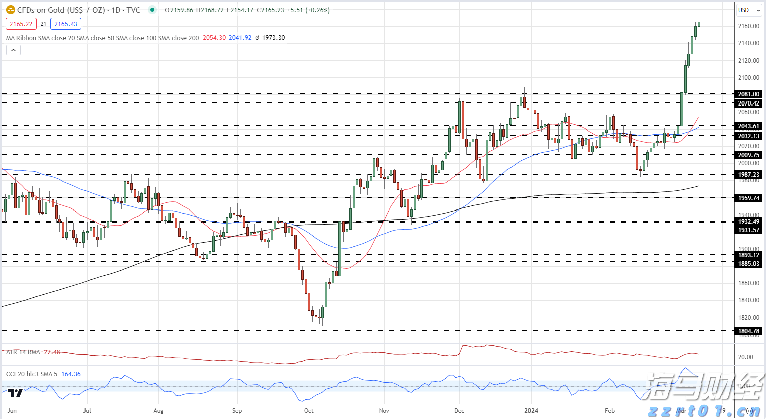 全球铝罐需求强劲，鲍尔包装(BALL.US) Q2业绩超预期并上调全年利润指引