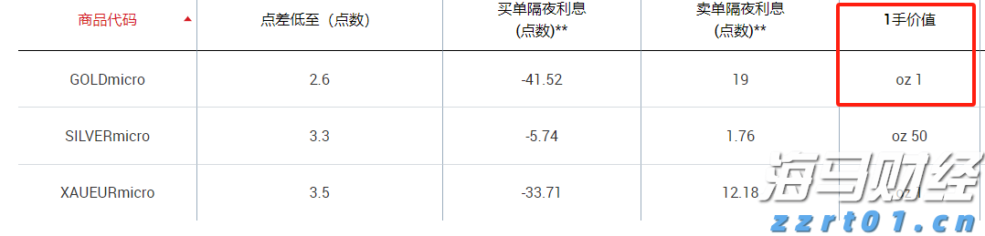 安徽省境外上市公司总数达24家！
