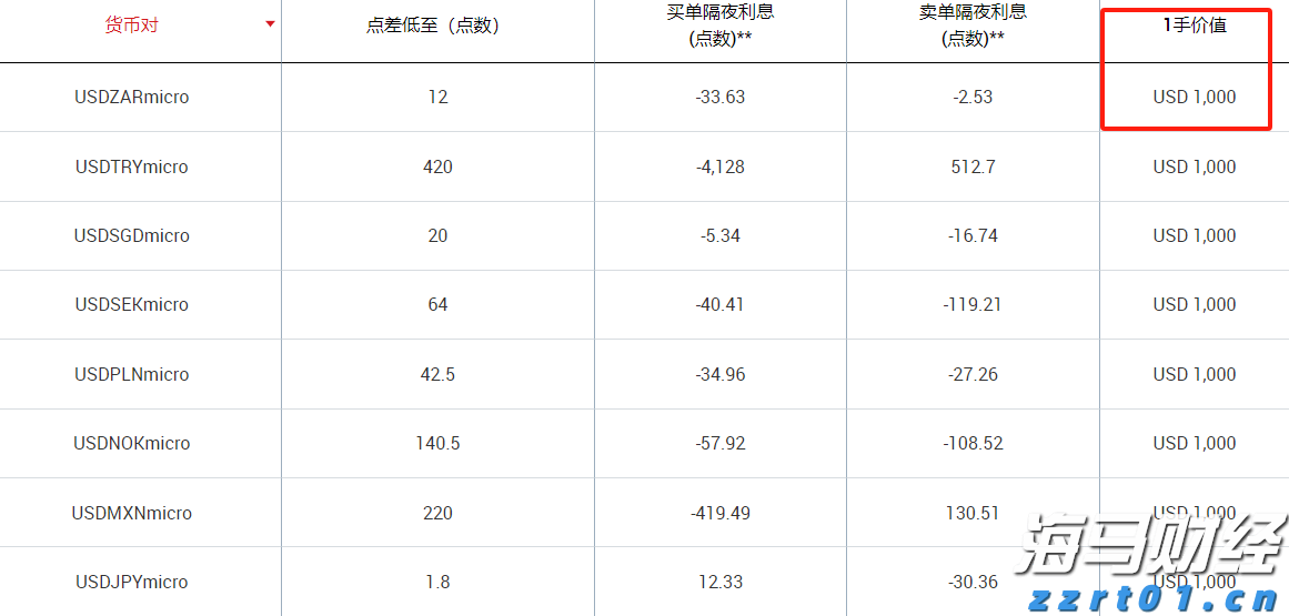 安徽省境外上市公司总数达24家！