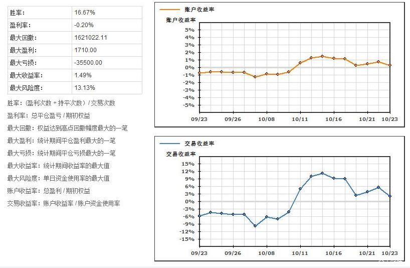 中国选手获射击世界杯10米气手枪混团金牌