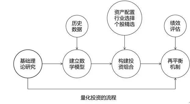 CoWoP未来有望逐步商用，一文详解PCB工艺及相关材料
