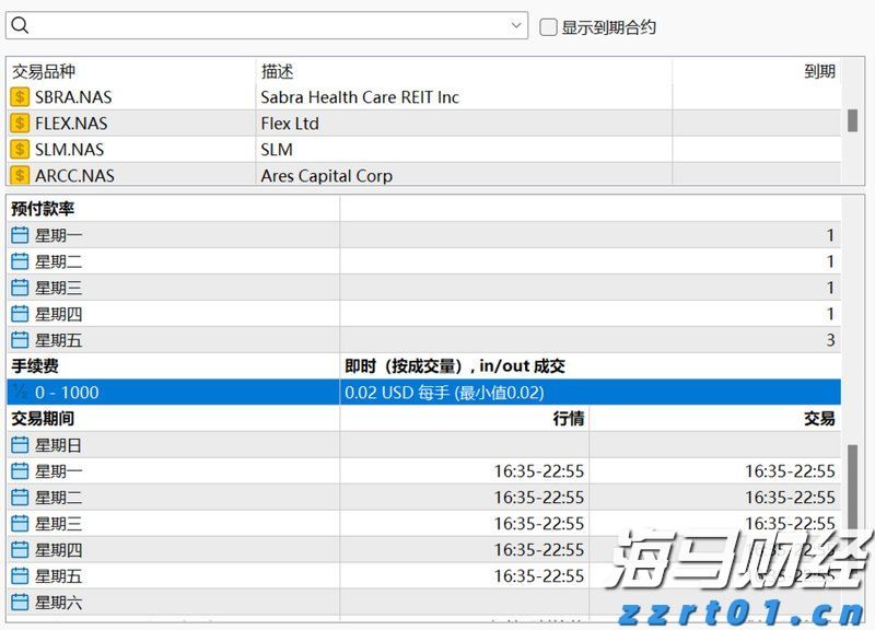 美联储降息利好金价吗？