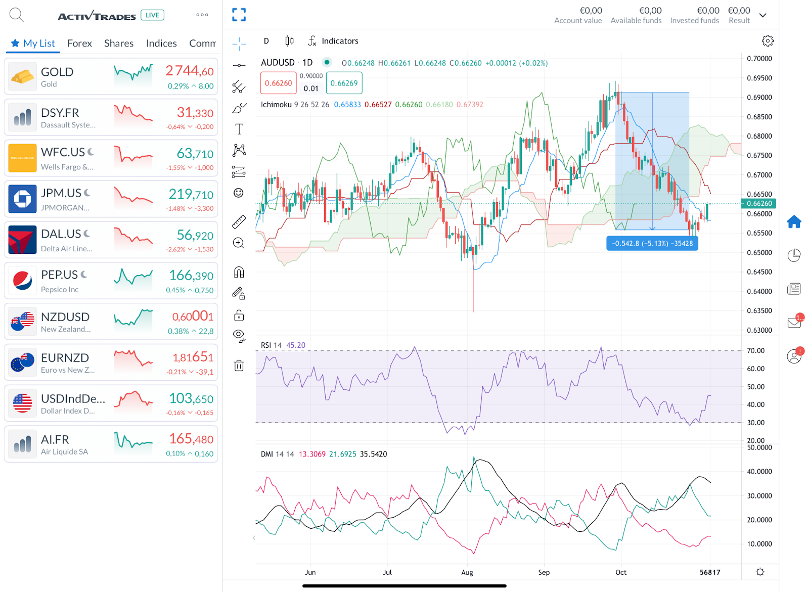 摩根大通(JPM.US)可能接替高盛(GS.US) 负责苹果(AAPL.US)的信用卡业务